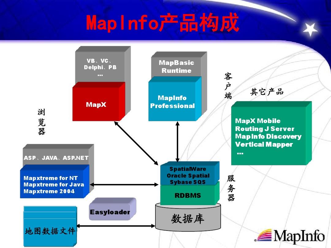 mapinfo